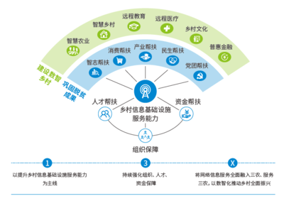 中国移动《数智乡村振兴计划白皮书》深度解读 智志网络，擘画乡村振兴新图景